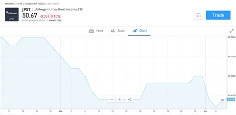 oglvx|jp morgan short term fixed income fund.